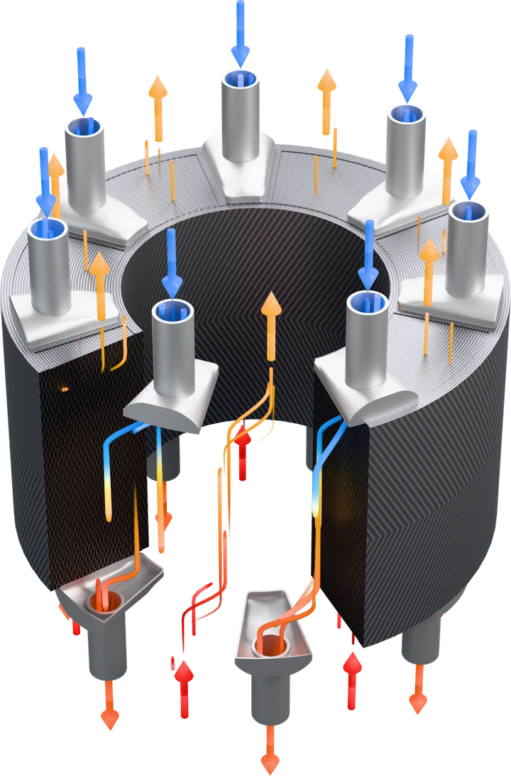 Cutaway of a CPT annular recuperator with flow arrows
